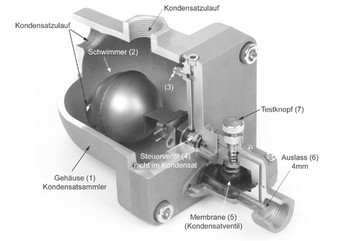 Kondensatableiter drukotrap