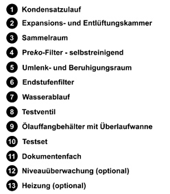 &Ouml;l-Wasser-Trenner drukomat